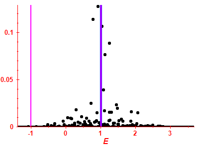 Strength function